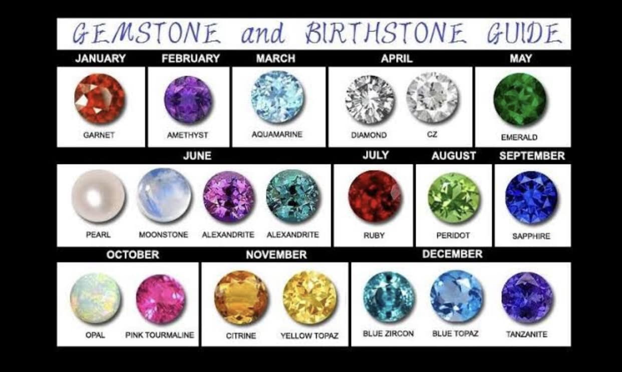 Moissanite birthstone outlet month